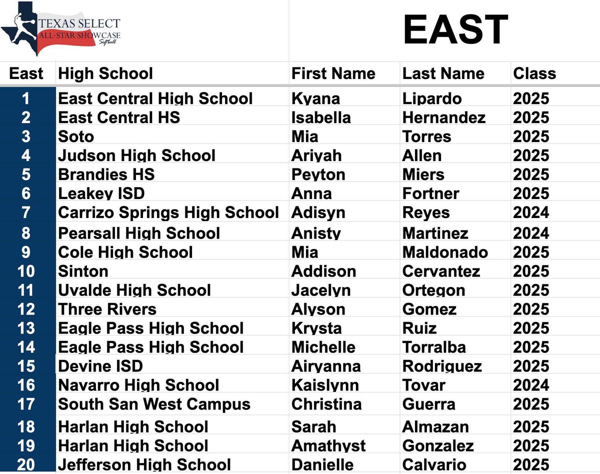 Congratulations to Kaislynn Tovar for being selected to play in the 3rd Annual Texas Select All-Star Showcase at St. Mary’s University in June‼️ 💜🥎