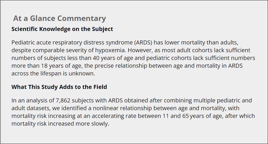 Penn Medicine CSO (@pennmedcso) on Twitter photo Association between age & mortality in pediatric & adult patients with acute respiratory distress syndrome (#ARDS) ft. Bhavesh Patel, Nadir Yehya (<a href="/CHOP_Research/">CHOP Research</a>), <a href="/John_P_Reilly/">John Reilly</a>, Tiffanie Jones, <a href="/nualameyer/">Nuala Meyer</a> & <a href="/Michael_Harhay/">Michael Harhay</a> (<a href="/PennPulmonary/">PennPulmonaryFellowship</a>) <a href="/UPennDBEI/">Dept. of Biostatistics, Epidemiology & Informatics</a> tinyurl.com/mv7bfpks Association between age & mortality in pediatric & adult patients with acute respiratory distress syndrome (#ARDS) ft. Bhavesh Patel, Nadir Yehya (<a href="/CHOP_Research/">CHOP Research</a>), <a href="/John_P_Reilly/">John Reilly</a>, Tiffanie Jones, <a href="/nualameyer/">Nuala Meyer</a> & <a href="/Michael_Harhay/">Michael Harhay</a> (<a href="/PennPulmonary/">PennPulmonaryFellowship</a>) <a href="/UPennDBEI/">Dept. of Biostatistics, Epidemiology & Informatics</a> tinyurl.com/mv7bfpks