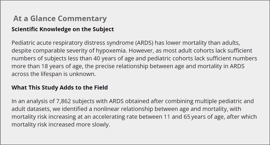 Association between age & mortality in pediatric & adult patients with acute respiratory distress syndrome (#ARDS) ft. Bhavesh Patel, Nadir Yehya (@CHOP_Research), @John_P_Reilly, Tiffanie Jones, @nualameyer & @Michael_Harhay (@PennPulmonary) @UPennDBEI tinyurl.com/mv7bfpks