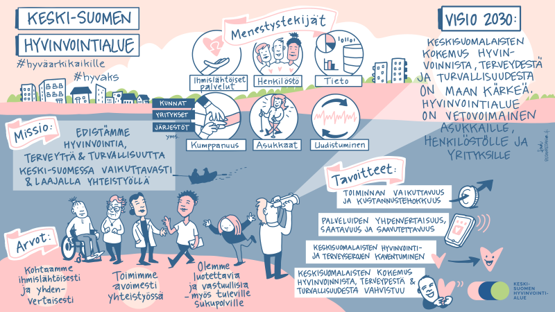 Keski-Suomen hyvinvointialueen lautakunnat arvioivat 15.5.2024 kokouksessaan muun muassa, miten palveluverkkoesitys noudattaa järjestämisen linjauksia.

#hyvaks #hyväarkikaikille 

hyvaks.fi/uutiset/hyvinv…