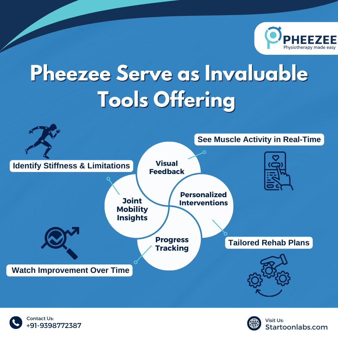 From adversity to achievement: the journey to normal function in hemiplegia. Pheezee assessments guide us every step of the way
#HemiplegiaRecovery #NormalFunction #SEMG #ROMAssessment #startoonlabs #pheezee #iso13485 #iso9001 #FDAcleared #USFDA #patent #patented #medicaldevice