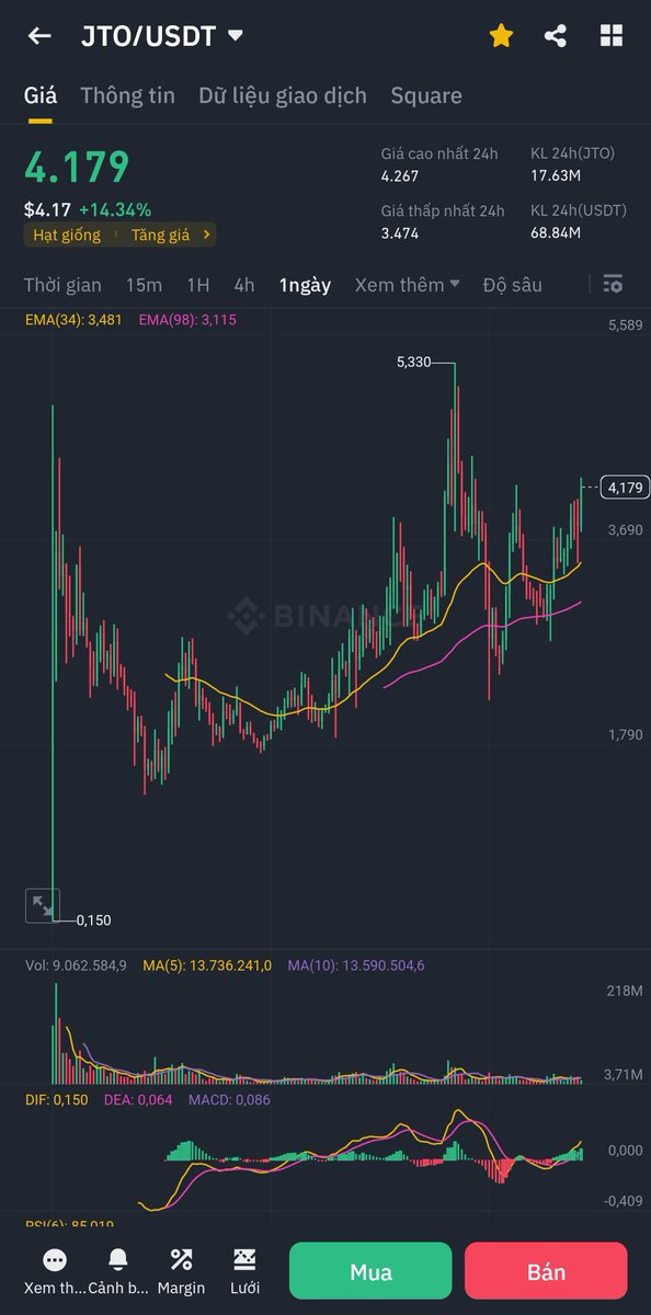 Nhan26468733's tweet photo. #JTO  chart khá giống #ARKM  còn tiền sẽ mua.
#Trb #btc https://t.co/zBtGCadmzY