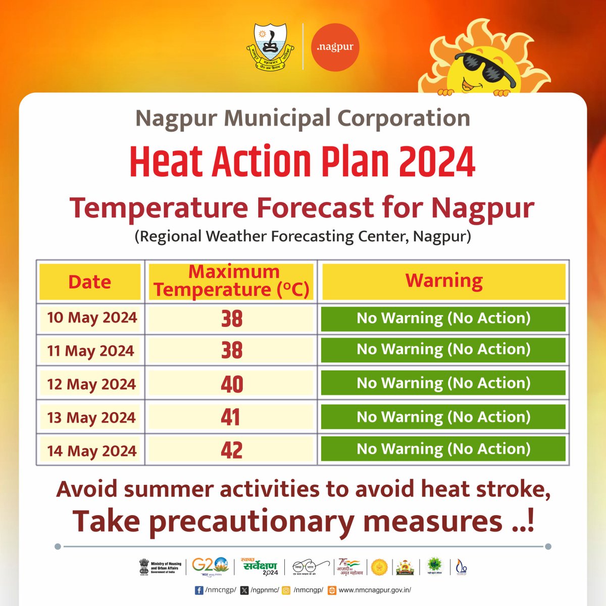 Temperature Forecast for Nagpur . . . #nmc #nagpur #tempreature #heatwave