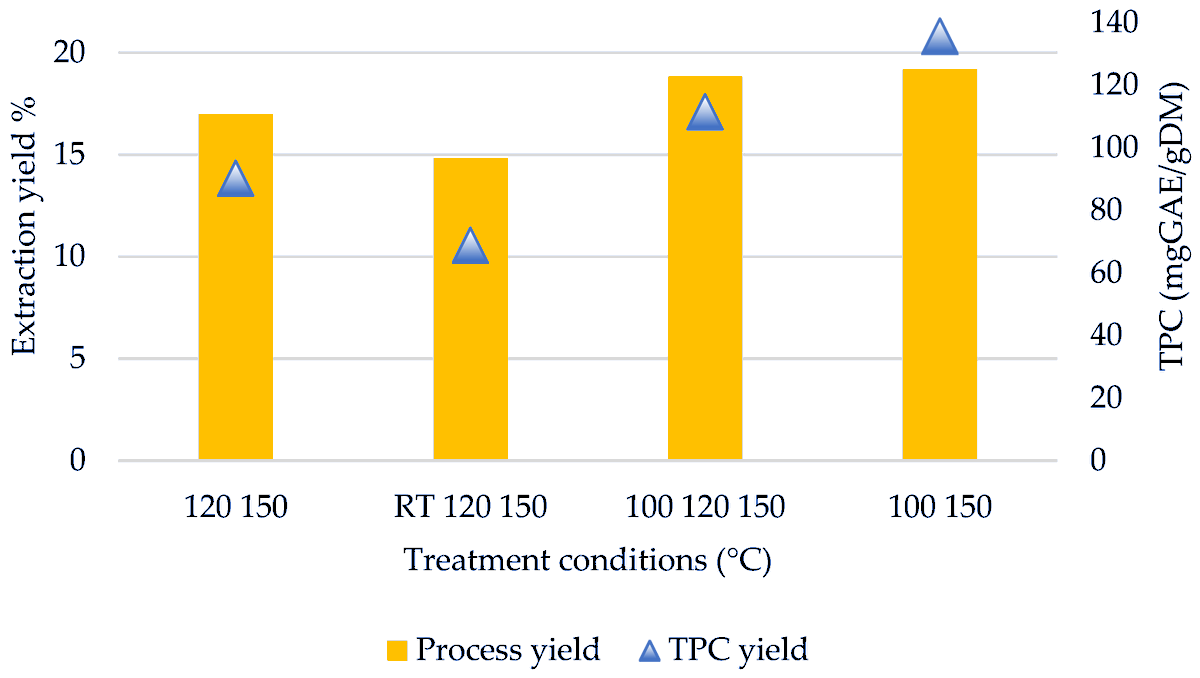 📢Highly cited paper 📚 Tannin Extraction from Chestnut Wood Waste: From Lab Scale to Semi-Industrial Plant 🔗 mdpi.com/2076-3417/13/4… @MDPIOpenAccess @EncyclopediaMD1 @MDPIEngineering