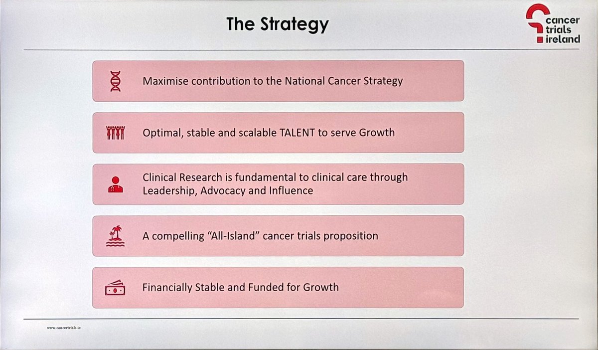 On today at @RCSI_Irl is the @cancertrials_ie retreat CTI has 5 clear strategic goals 👇👇👇👇👇