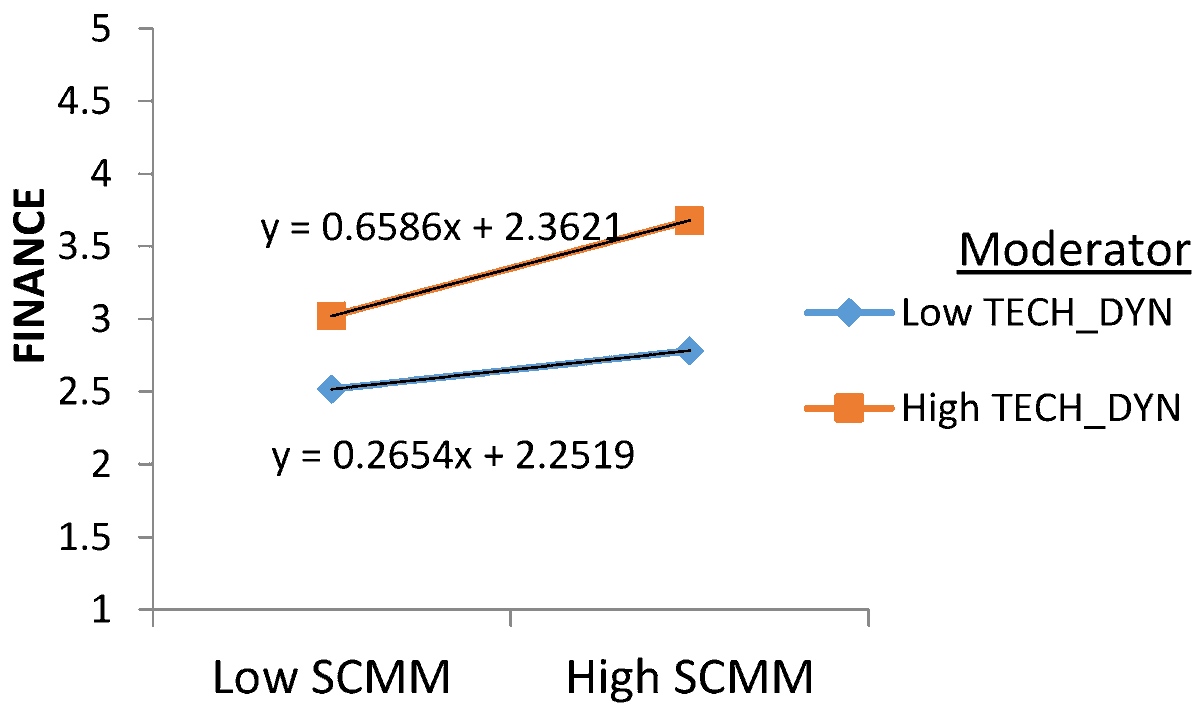 📢Highly cited paper 📚 Supply Chain Management Maturity and Business Performance: The Balanced Scorecard Perspective 🔗 mdpi.com/2076-3417/13/4… @MDPIOpenAccess @EncyclopediaMD1 @MDPIEngineering