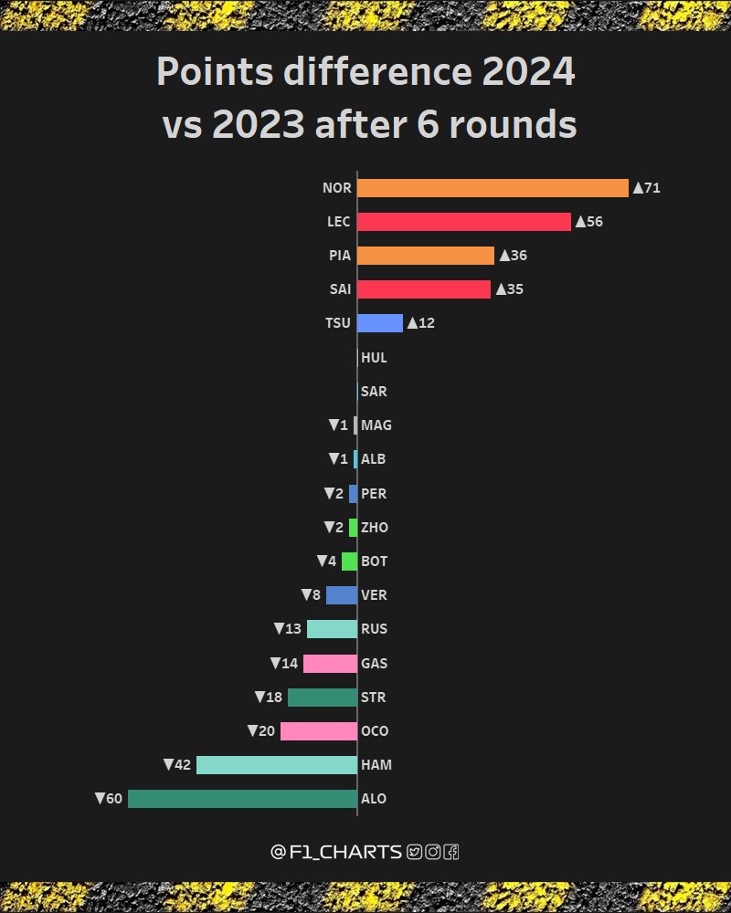 F1_charts tweet media