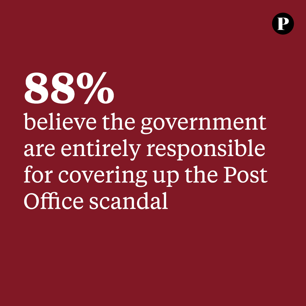 There have been 700 Horizon-related convictions prosecuted by the Post Office between 1999 and 2015 as of February this year £38.2 million of compensation has been paid so far, including only 35 full and final settlements perspectivemedia.com/post-office-pr… Source: PO corporate