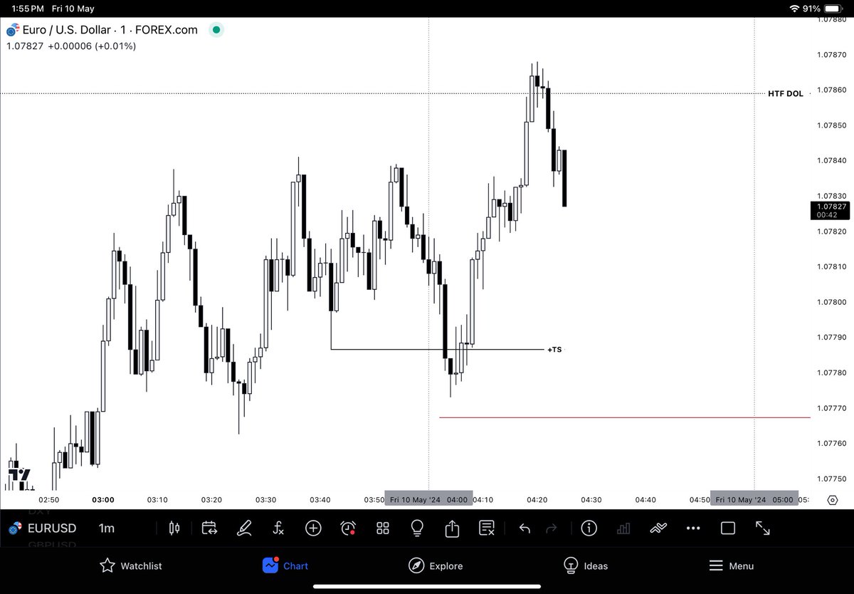 sodlanfx's tweet image. EURUSD 

+2.5RR

CRT 🤝 OLHC = 🔥

Kiss of death by @Romeotpt