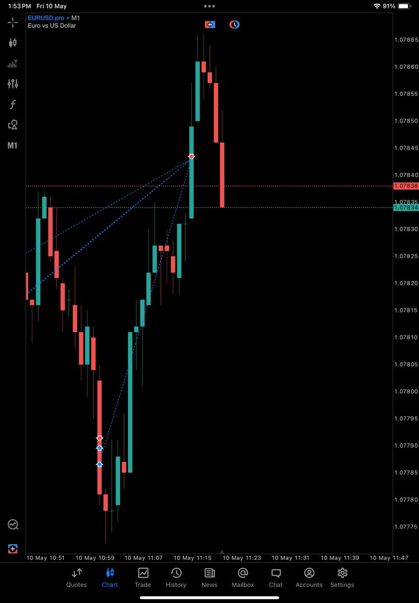 sodlanfx's tweet image. EURUSD 

+2.5RR

CRT 🤝 OLHC = 🔥

Kiss of death by @Romeotpt