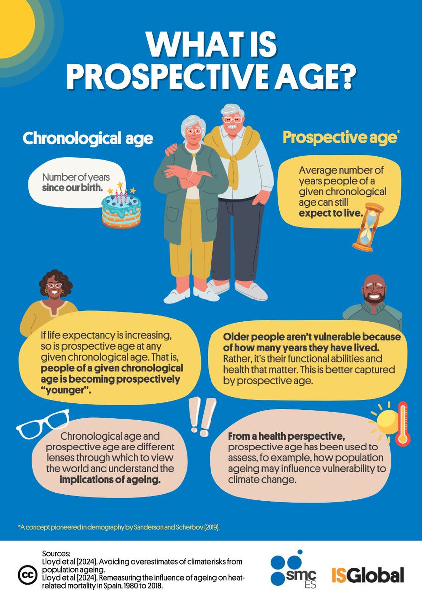 🤔When we say how old we are, we usually mean our chronological age - the number of years since we were born. ⌛️But there is another way of looking at it: calculating the number of years we can expect to live - our prospective age. 📌isglobal.org/healthisglobal…  @sciencemedia_es