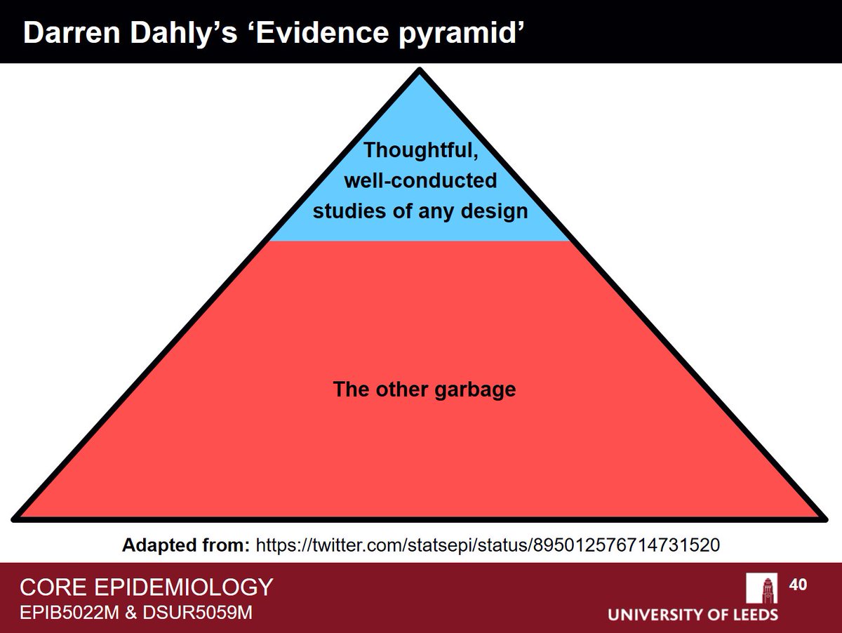 An attempt at refinement of Darren @statsepi 's original evidence pyramid by @PWGTennant @PharmRJ @OliNejad