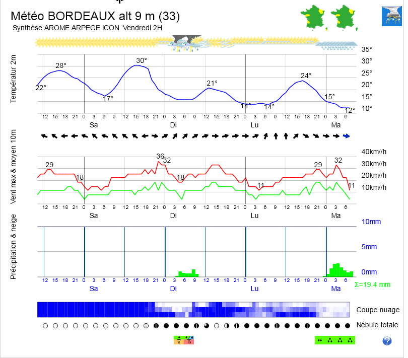 Prévisions #meteo ville #Bordeaux.
Risque d'#orage dimanche matin 
meteolab.fr/modele/meteo_v…