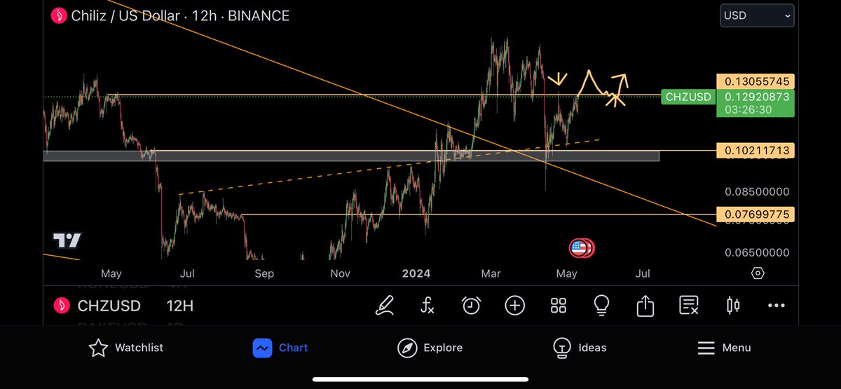CHZ: flip 0.13 and more upside🪰🌶️