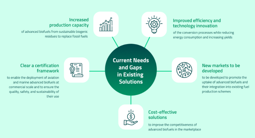 FUEL-UP Project tweet media