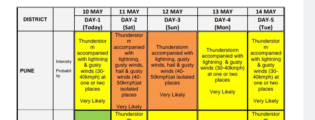 Latest update for Pune ⚠️
IMD has issued an 'Orange Alert' on 11-12 May, 2024 amid rain with thunderstorms along with hailstorms with wind gusts near 40-50 kmph. Punekars please plan accordingly. Avoid going outdoors during noon hours if possible! 
#PuneWeather