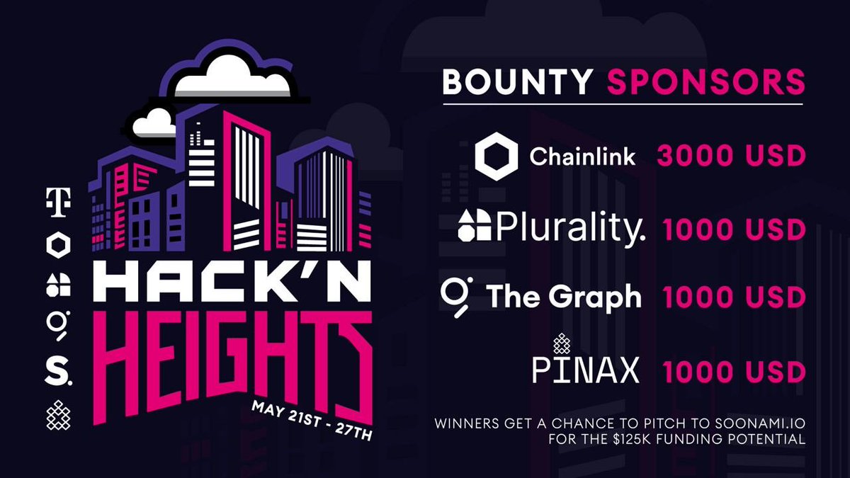 mms_Blockchain's tweet photo. FACT FRIDAY – Hack'N Heights: Unlocking Decentralized Data on a Berlin Rooftop
Don’t miss the event. Click here to join: https://t.co/EQvUtSWrrD
📅 21.05.2024 - 18.00 - 22.00
🏙️ Winterfeldtstr. 21, 10781 Berlin
Hack'N Heights, hosted at the Deutsche Telekom building in Berlin, is the official launch event for the Hack'N Heights Online Hackathon, coinciding with @BerBlockWeek 2024. The evening focuses on the potential of decentralized data through a series of technical presentations by industry experts like Solange Gueiros (Chainlink Developer Advocacy), Frank Kong (Chainlink Developer Advocacy), and Arturo Castanon (Graph AdvocatesDAO).
Beyond the presentations, it promises to be a vibrant networking event where attendees can connect with pioneers and fellow blockchain enthusiasts. This is an opportunity to exchange ideas, discover new opportunities, and expand your professional network in an inspiring setting, all while enjoying complimentary refreshments throughout the evening.
The online hackathon starts after the kick-off event in Berlin which is co-sponsored by Chainlink, The Graph, PinaxNetwork, Deutsche Telekom, and Soonami with Bounties of over 6K and potential investment opportunities for promising projects. You can view details about the hackathon and register by clicking here:
https://t.co/mh8UBXilbp
Take a chance and win a bounty:
@Chainlink: $3000: Best three projects using Chainlink CCIP, Functions, VRF, Automation, Data Streams, Data Feeds, or PoR - $1,000 each.
@graphprotocol: $1000: Best New Subgraph(s), Best Use of Existing Subgraph(s)
@PinaxNetwork: $1000: Best Use of Substreams
@PluralityWeb3: $1000: Best use of Plurality’s Social Conect Widget
@soonami_io: Winners get the chance to pitch for a potential $125,000 in funding