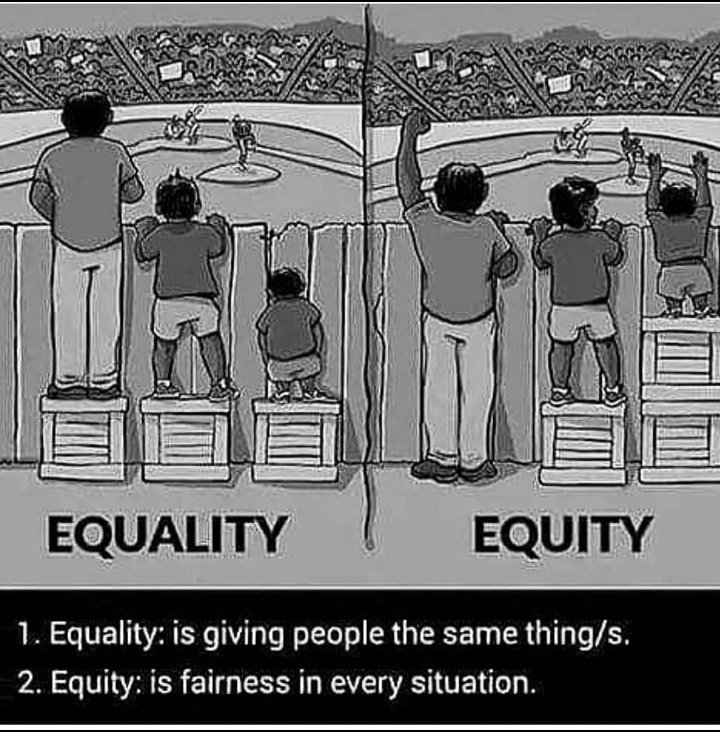 Difference between EQUALITY & EQUITY.