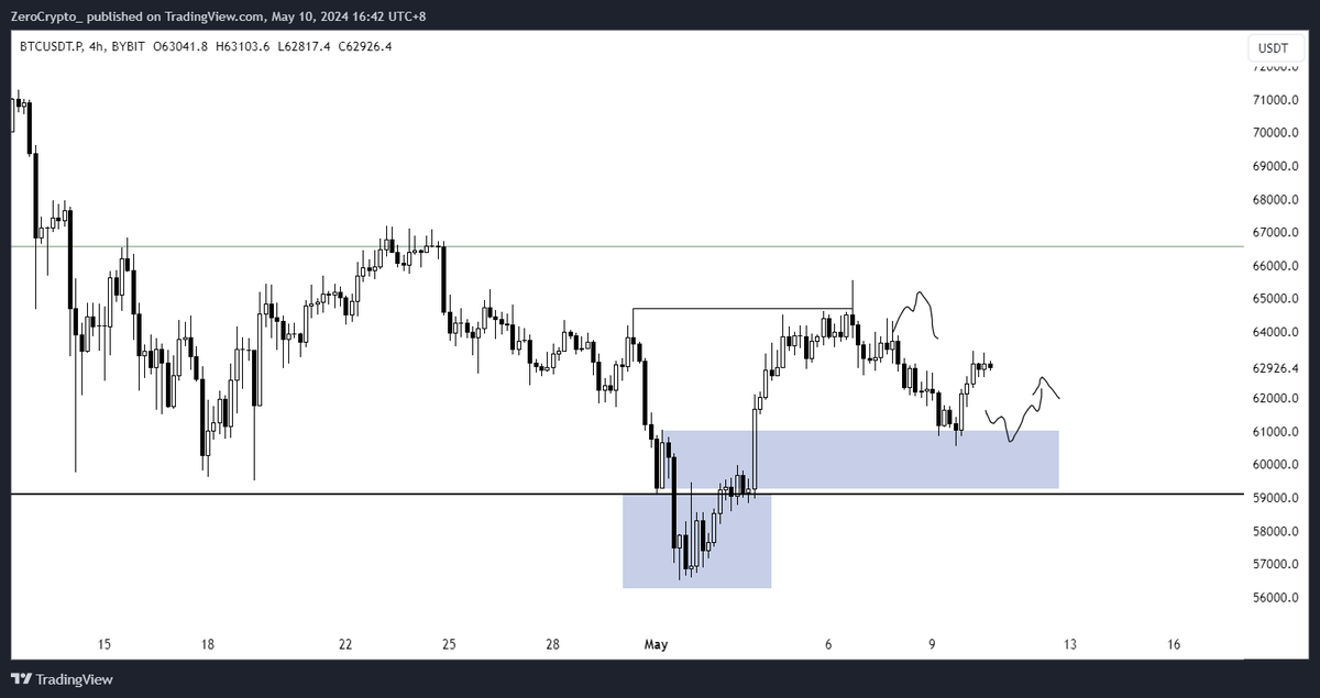 ZeroTrades_'s tweet photo. boy oh boy https://t.co/p0Lt2SLCaz