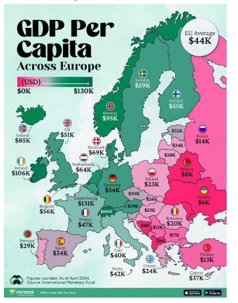 Which European economies are richest on a GDP per capita basis? This map shows the results for 44 countries across the continent. visualcapitalist.com/mapped-europes… a través de @visualcap