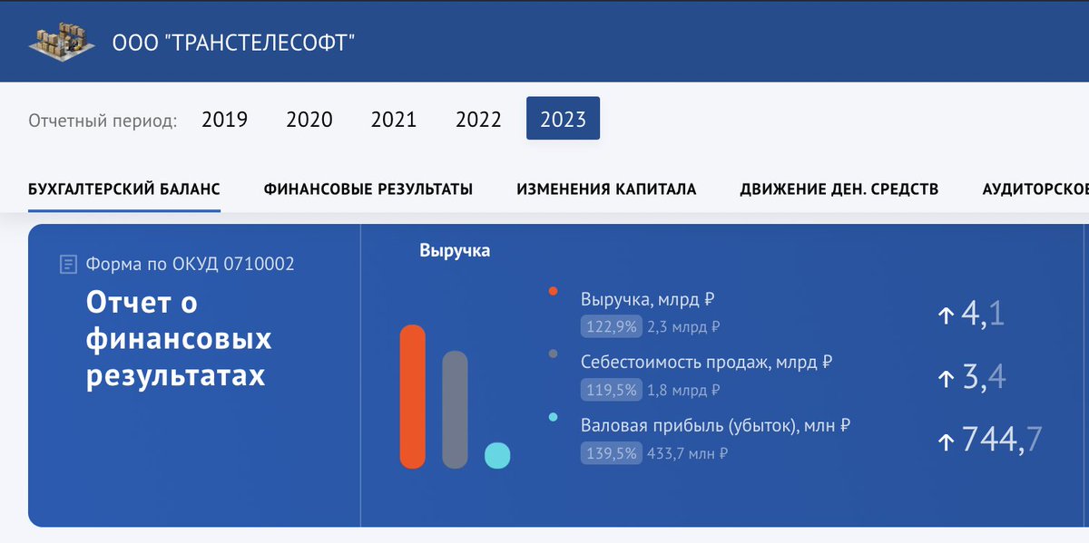 Пока один сын чекиста Патрушева, Дмитрий, готовится стать вице-премьером, другой ведёт бизнес с криминальными олигархами. Андрей Патрушев совместно с выходцами из Измайловской ОПГ Бокаревым и Махмудовым владеет ООО «Транстелесофт». Это поставщик бортовых систем безопасности для