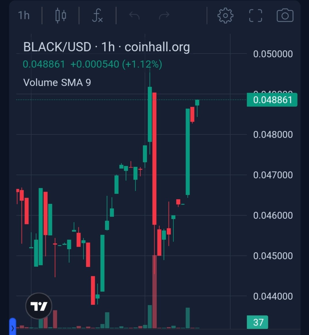 Buyback and burn 🔥 @BlackPanther_Fi Price BLACK $0.048 This will be done forever on a daily basis to create constant buy pressure and reduce supply of $BLACK 🚀