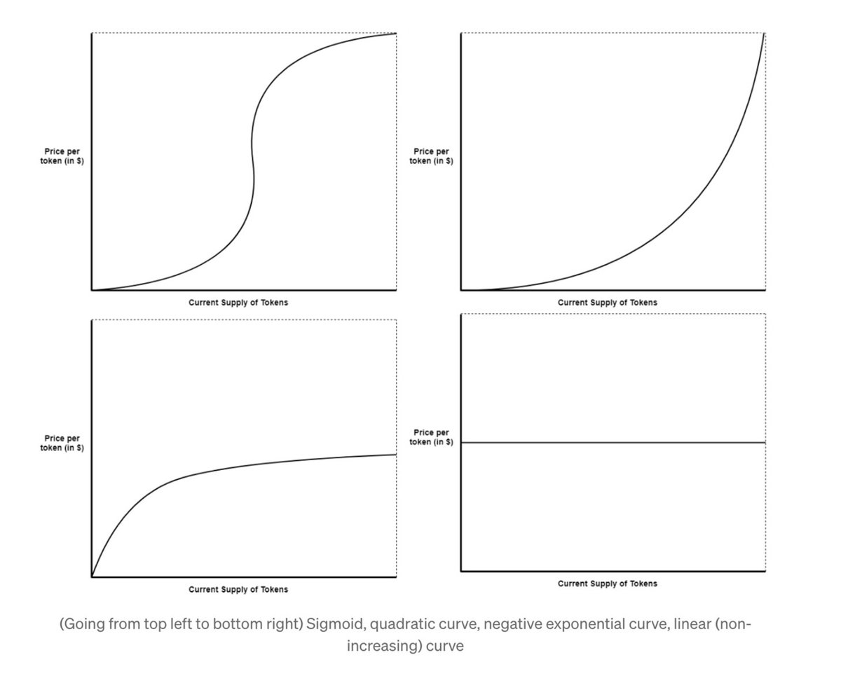 最初看到这个词是在最近Solana上大火的@pumpdotfun 文档中看到的，Pump的具体玩法我就不多介绍了，下面简要说明一下Bonding  Curve的一些知识点👇。 1. 定义和分类
