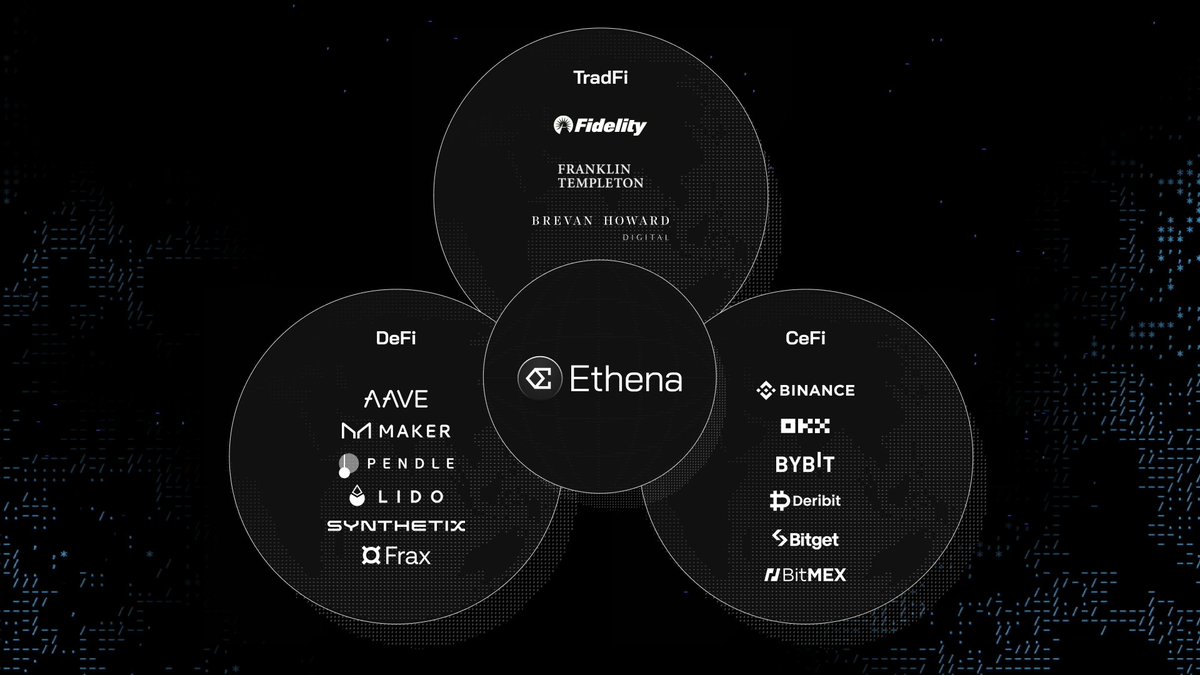 What are we excited by?

We believe Ethena will reshape and force the convergence of DeFi, CeFi and TradFi, with USDe as the connective tissue which ties it all together