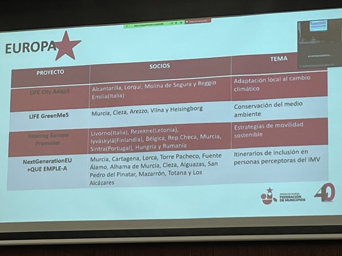 JORNADA | 🌇♻️ #AgendaUrbana. 

🗣️Tras @Santiago_Saura_, turno del secretario general de la @FMRdeMurcia, Manuel Pato (@SGralFMRM). 

➡️Vincula el #ODS11 al #ODS17 y cita ejemplos como el proyecto @LIFECITYAdap3 o @lifegreenme5, @interregeurope Promoter. 

📍@fderechomur.