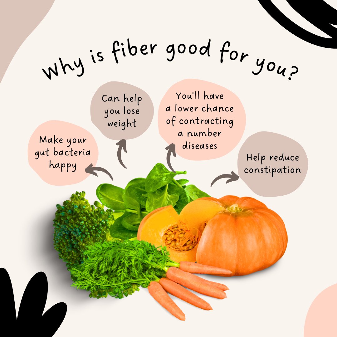 Fiber is essential for a healthy diet! 🌿 #HealthyLiving #Fiber #Nutrition