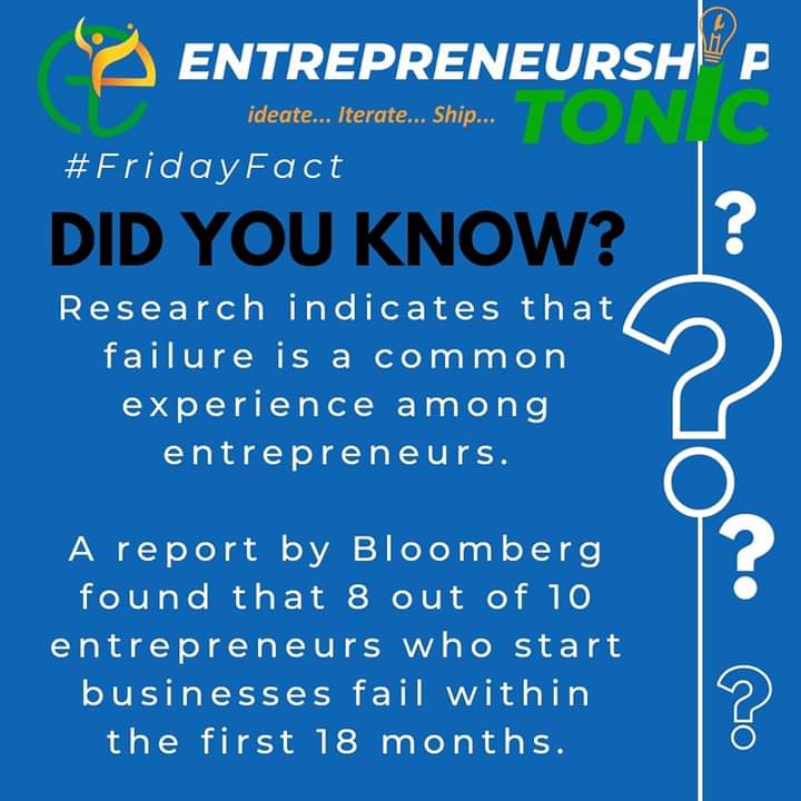 According to a study by Harvard Business School lecturer Shikhar Ghosh, around 75% of venture-backed startups fail.

 #EntrepreneurshipTonic #FridayFact #EntrepreneurLife #entrepreneurmindset #JustDoIt