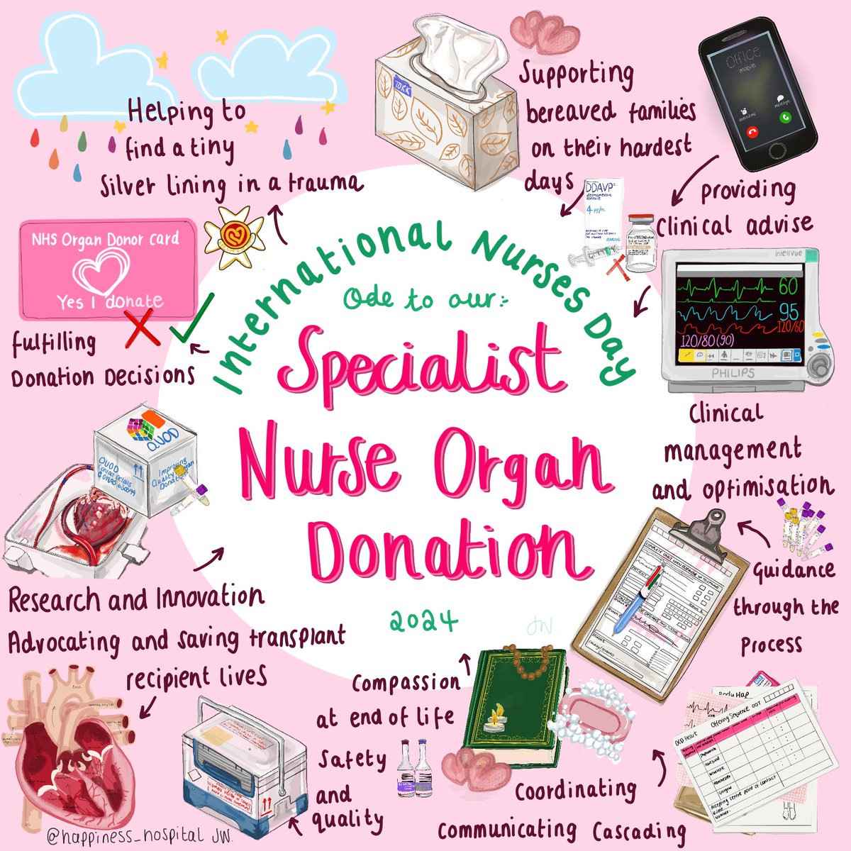 An ode to our Specialist Nurse Organ Donation for upcoming International Nurses Day #IND2024 #specialistnurseorgandonation 💗🫁🫀💕📞🕯️🩻🧫🧬🩺📑💝🫂📟📊