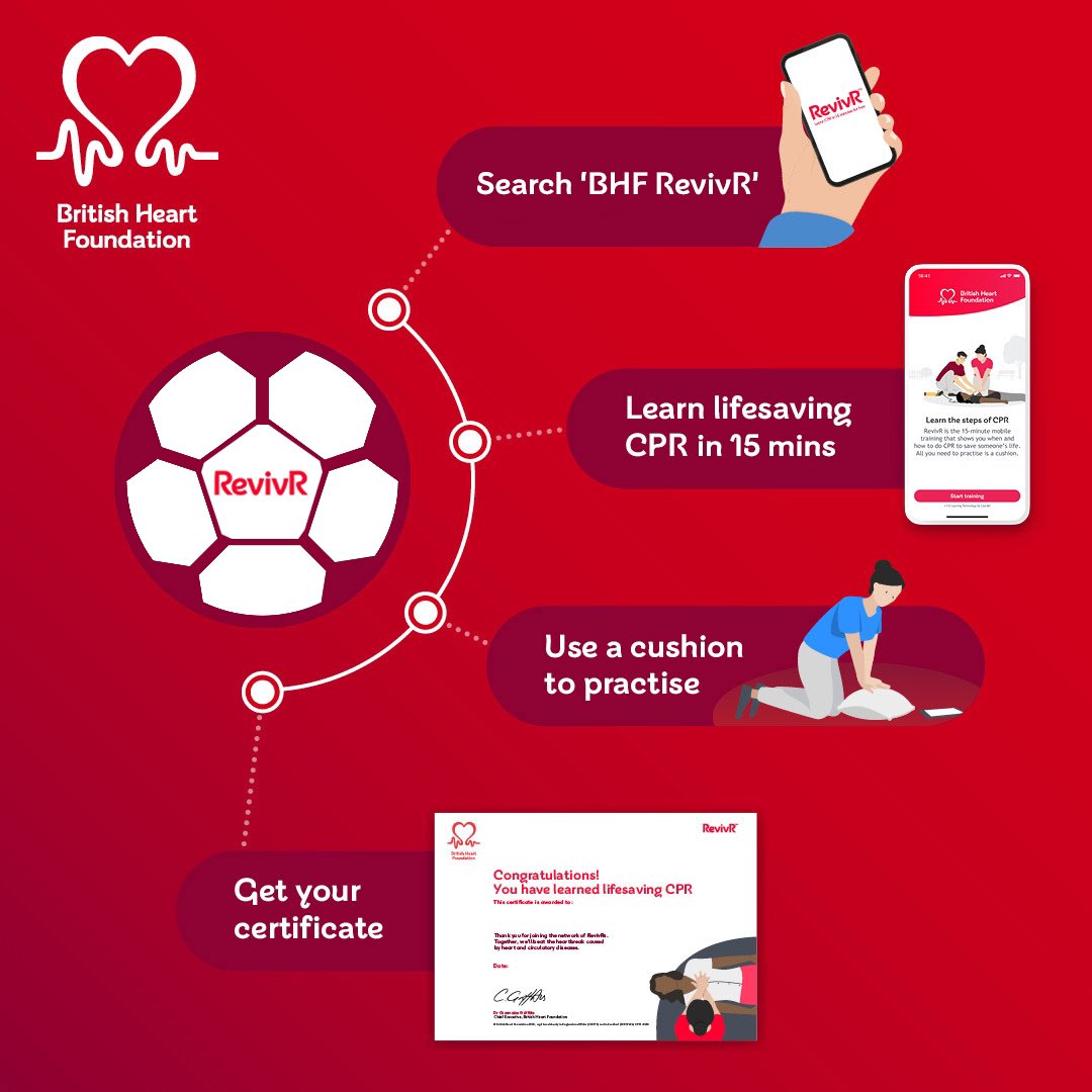 PeterStefanovi2's tweet photo. Important from @TheBHF who want to inspire the nation to learn lifesaving CPR

Many of us will witness a cardiac arrest in our lifetime. Be ready for that day with RevivR, a fast, FREE &amp; easy-to-use online training course.

Learn CPR in just 15 minutes
https://t.co/iPMzdqCN6W https://t.co/ism0Pgg3r0