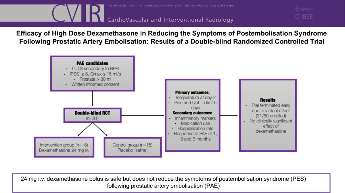 Be sure to read this #clinicalinvestigation 🔍 Efficacy of High-Dose Dexamethasone in Reducing the Symptoms of #PostembolizationSyndrome Following #ProstaticArteryEmbolization: Results of a Double-Blind Randomized Controlled Trial link.springer.com/article/10.100… #OpenAccess 🔓