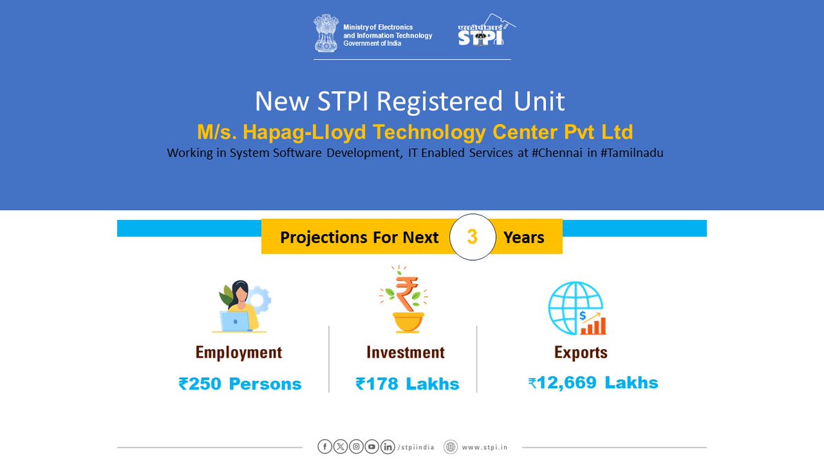 Welcome M/s.Hapag-Lloyd Technology Center Pvt Ltd #Chennai! Looking forward to a successful journey ahead.    
#GrowWithSTPI #DigitalIndia #STPIINDIA #StartupIndia #STPIRegdUnit
@AshwiniVaishnaw @Rajeev_GoI
