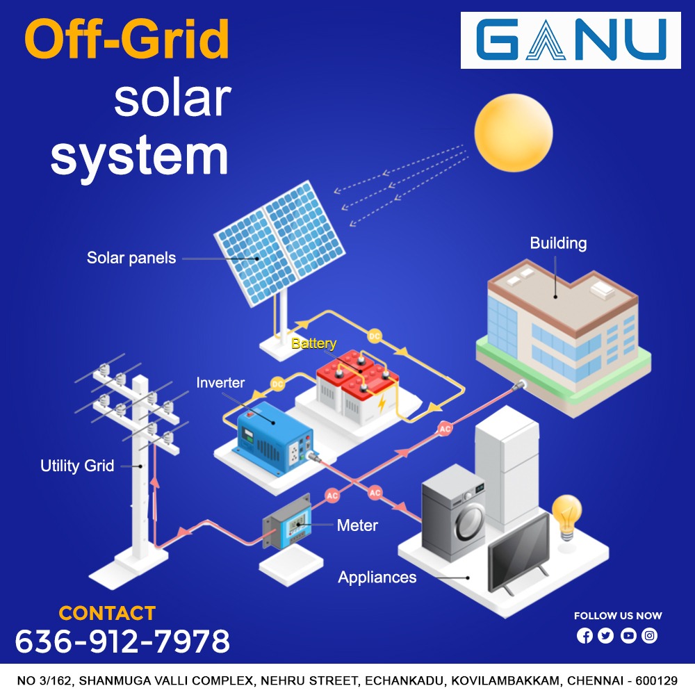 Ganu Energy 'Savings are on with solar on grid system' ✅Off-Grid Solar System ☎For More Details Call us : 93441 79620 #SolarPower #RenewableEnergy #CleanEnergy #SolarPanel #SustainableLiving #GreenEnergy #SolarEnergy #GoSolar #EnergyEfficiency #SolarInstallation #SolarTech