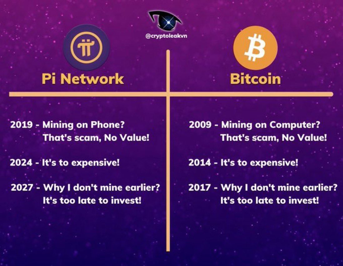 🚀There is a comparison between Bitcoin in 2009 and Pi Network in 2019?💪

 #pi #Pi #PiNetwork #Pioneers #Picoins #Picommunity #Pi2Day #PiArt #Pifestival #PiHackathon #Pimining #picoreteam