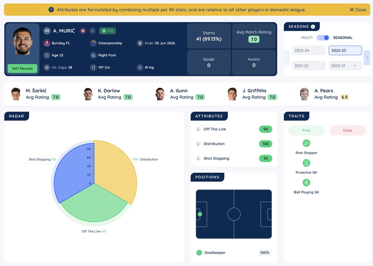 Eleven Stats tweet media