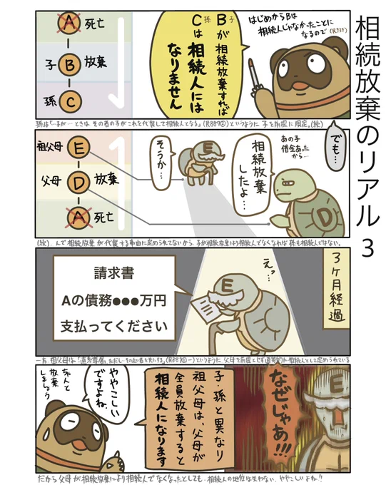 【相続放棄のリアル3】

子・孫の下の世代と
親・祖父母の上の世代とで
相続放棄の影響が違うのです。

ややこしい上に、間違えると大変なことになるので注意が必要ですな…

#弁護士 #漫画が読めるハッシュタグ #たぬじろう #食っていけない弁護士 