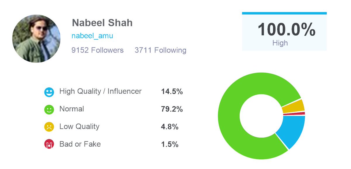 Just audited my followers for bots and fake followers with @twaudit, I found that I have 8575 real followers and 577 fake or low quality ones. Check out twitteraudit here: twitteraudit.com/auditme