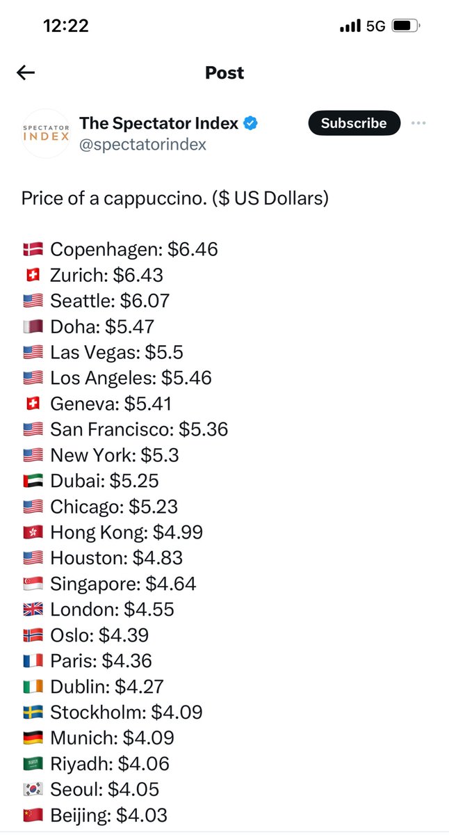 الدوحة في المركز الرابع عالمياً في ارتفاع سعر القهوة . اعتقد ان احد اسباب الارتفاع هو تواجد اغلب الكوفيهات في المولات الكبرى والاماكن السياحية الراقية . يعني قليل تجد كوفيهات في شوارع تجارية او بين الاحياء السكنية .