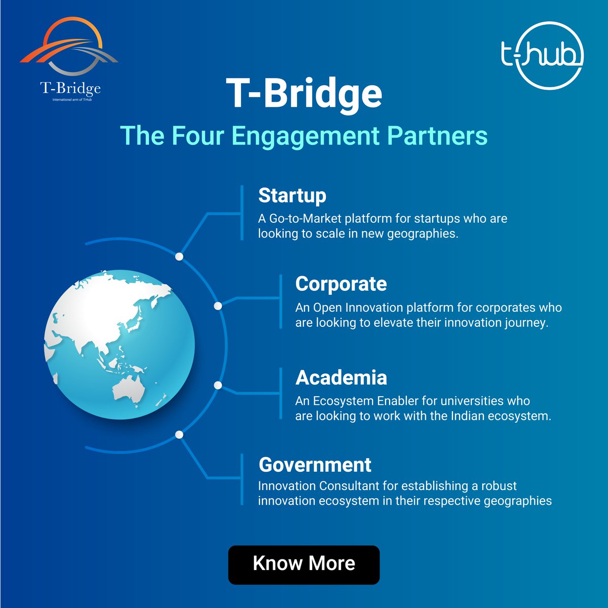 T-Bridge’s works with a simple & powerful idea -  ‘To create a seamless pathway for #startups to #scale, corporates to #innovate, #academia to inspire, & #governments to connect, fostering a #global ecosystem.' Join us in this transformative journey - bit.ly/3OFAu2o