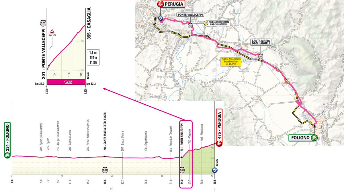 CLM <a href="/giroditalia/">Giro d'Italia</a> 
Bel exercice sur un parcours original entre Foligno et Perugia.
L'organisateur prévoit un changement de vélo au pied de la cote après environ 30 kms de plaine... On regarde ça en détail...
