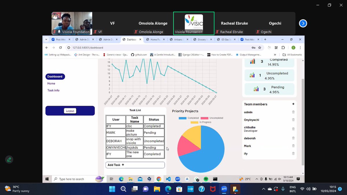 Visiola_Fdn's tweet image. Introducing Group 1&apos;s project: ASKTASK - a Task Management Website 🚀 Crafted with innovation during #VisiolaCodingBOOTCAMP. Empowering users to organize, prioritize, and track tasks seamlessly. Cheers to #WomenInTech leading the charge in #FullstackWebDevelopment! 💻✨