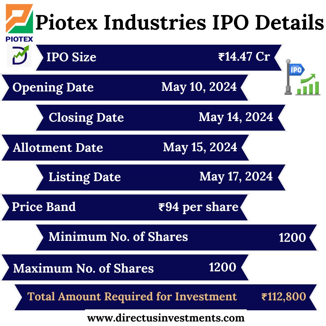 Piotex Industries Limited IPO Details
.
bit.ly/3s1roj7
.
#Piotexindustries #iporeview #Piotexindustriesipo #Piotexindustriesiporeview #IPOnews #IPOs #IPOAlert #InvestmentOpportunity #indianstockmarket #ipoalert #iponews #stockmarketindia #directusinvestments