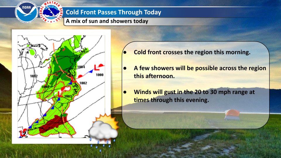 A cold front will pass across the region today bringing a few showers and possibly a rumble of thunder east of the mountains. Cooler and less humidity through the weekend.