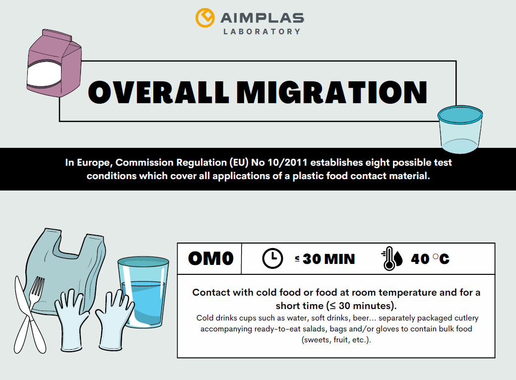 Did you know that AIMPLAS offers migration and permeability tests? ✅ They are accredited by the @ENAC_acredita according to the UNE-EN ISO/IEC 17025 standard. Download this infographic to see an example of the advice we can offer your company 👉🏻 bit.ly/44zG3WO