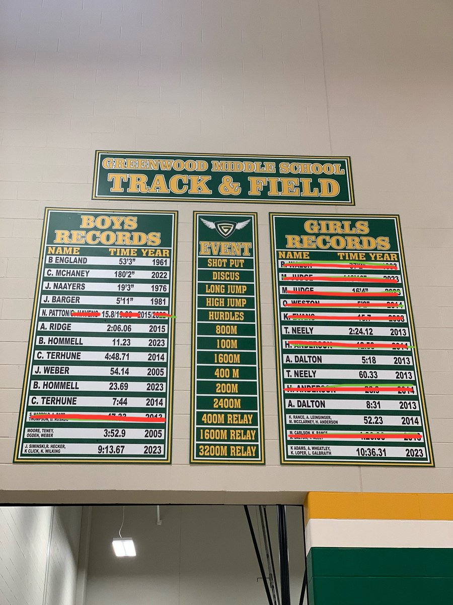 This is what records our current track team have broken, JUST THIS SEASON. We are going to need a new board!