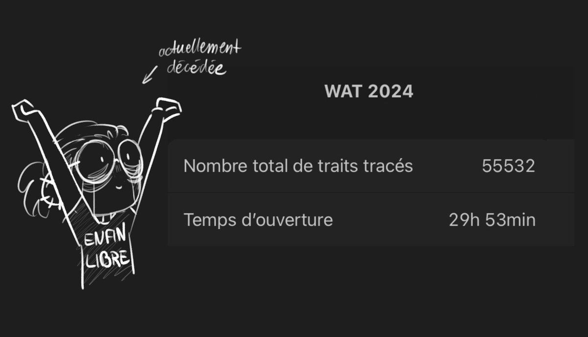 mimi_fambonne's tweet photo. Bonus
#WAT2024

 Youhou, j’ai pas dépassé les 30h 🫠 https://t.co/RBZAfheBqk