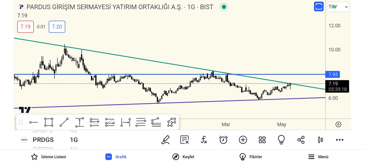 #prdgs zorluyor sabah piçlik yapanlar oldu ama 7.27 yi gördü. Direnç üstüne atmaya çalışıyor